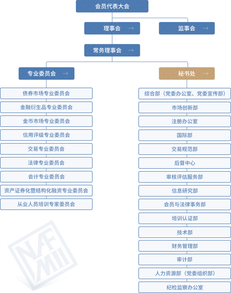 组织机构图 