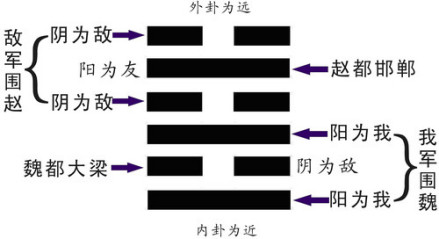 既济卦