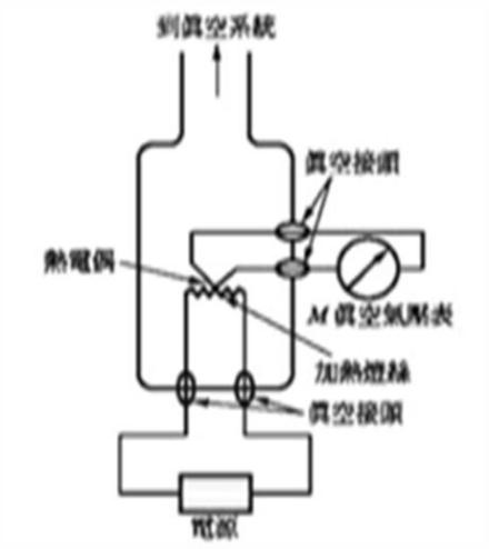 图4 热电偶规