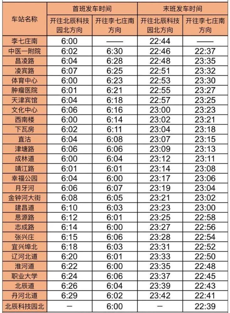 天津轨道交通5号线首末时刻表