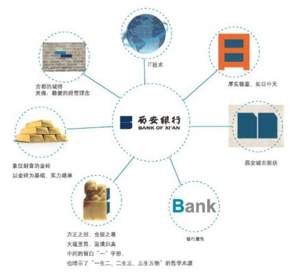 西安银行标志释义