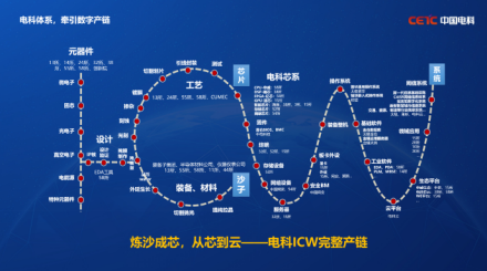 信创产业