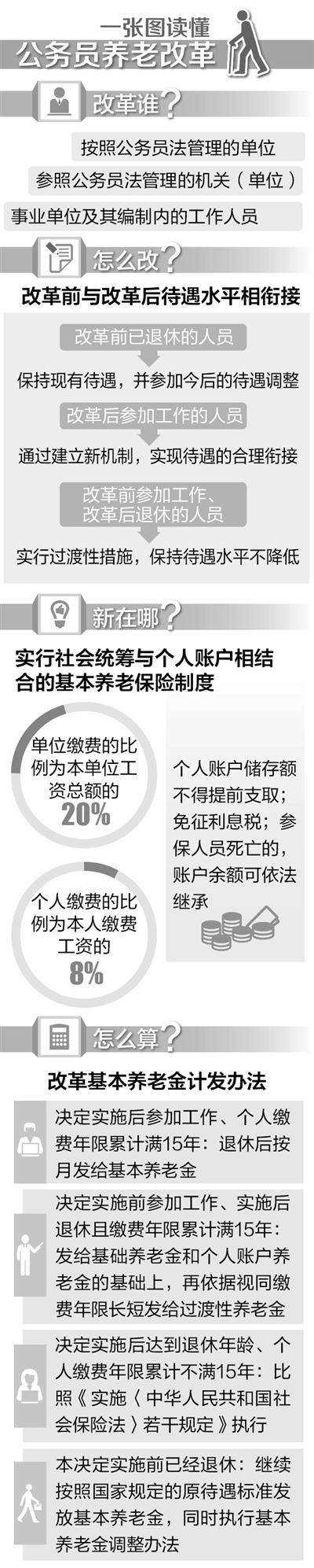 国务院关于机关事业单位工作人员养老保险制度改革的决定
