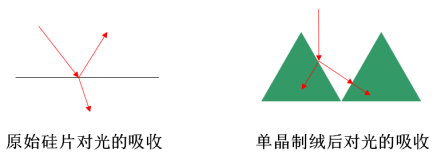太阳能发电