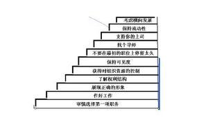 法约尔桥
