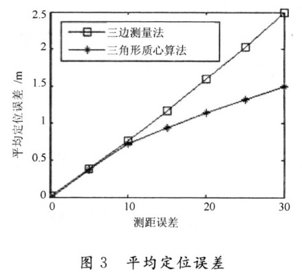 质心