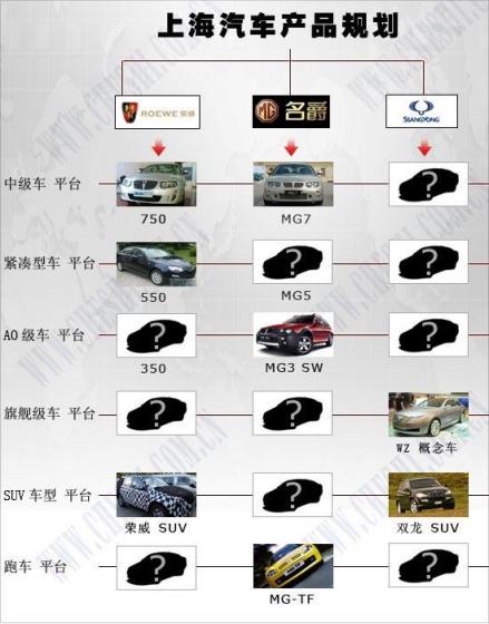 产品战略
