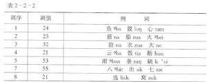 村话声调