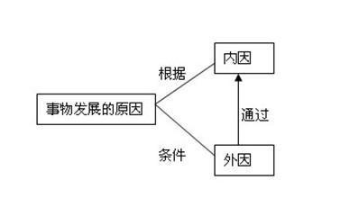 分析图
