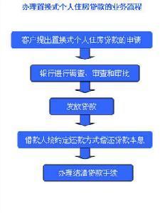 申请条件