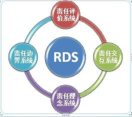 管理咨询