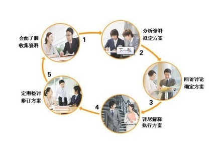 第三方理财