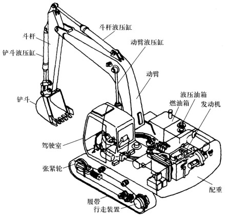 挖掘机的结构 