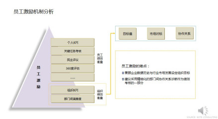员工激励机制