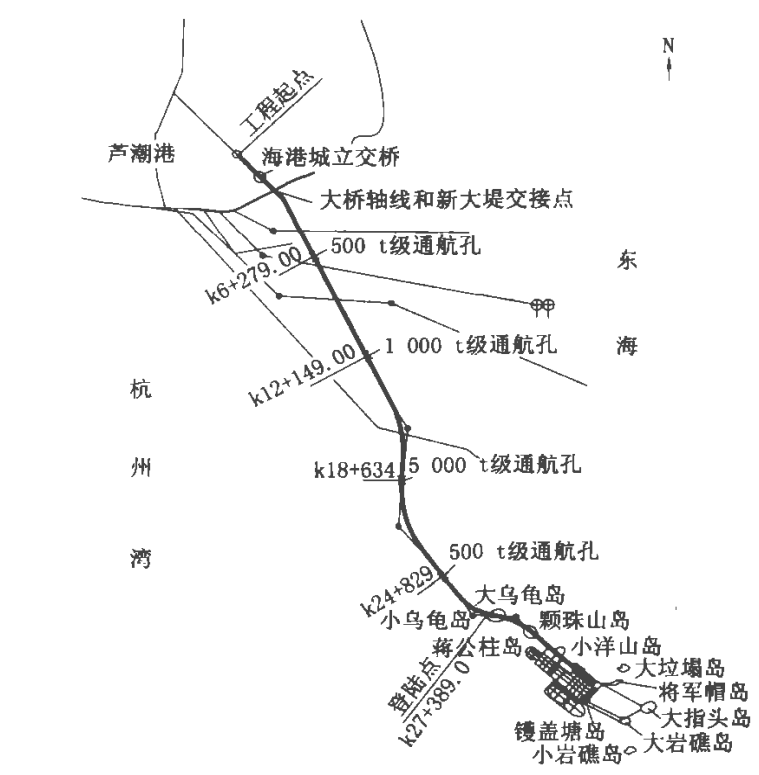 东海大桥全段线路走向示意