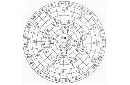 十二气历