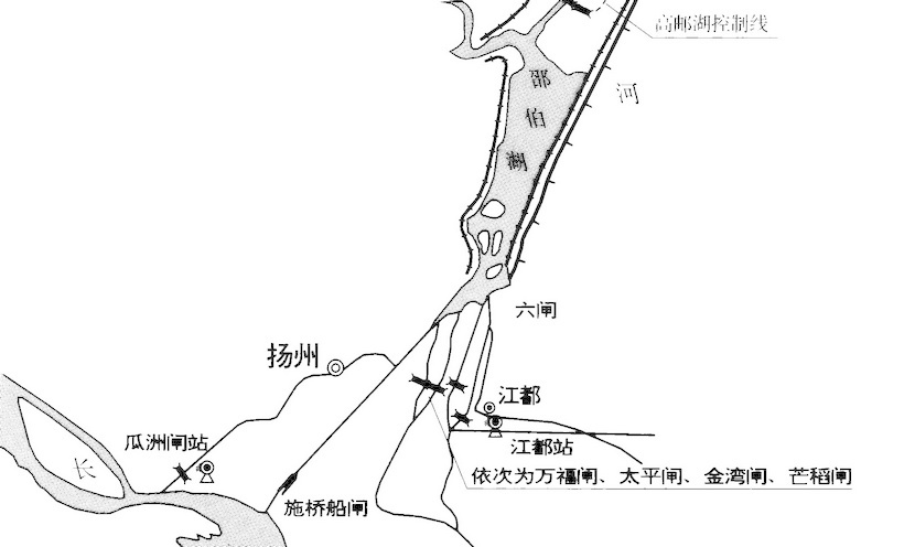 邵伯湖下游淮河入江水道控制工程示意图