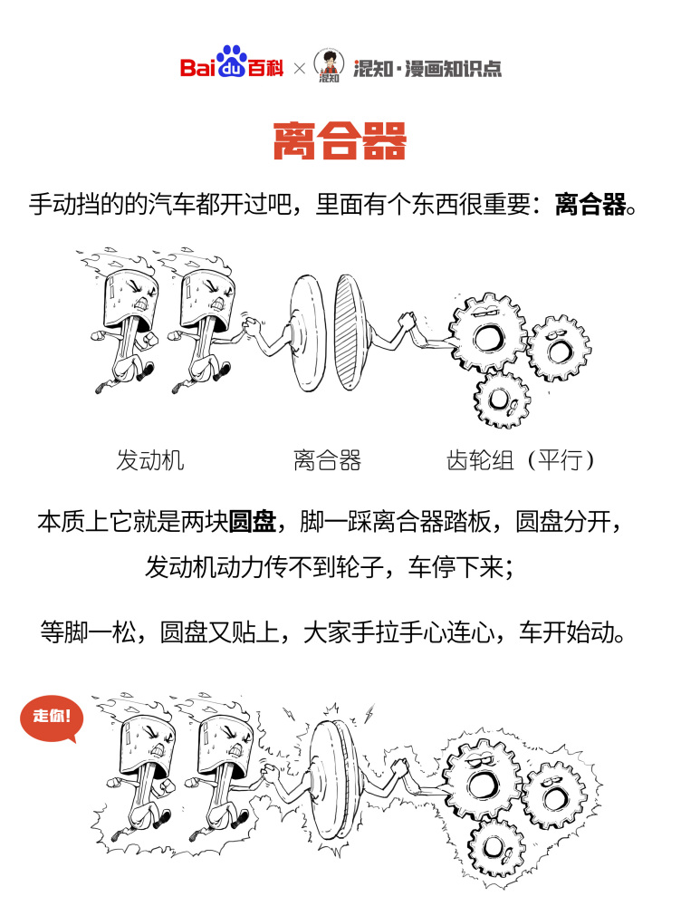 百科x混知：图解离合器
