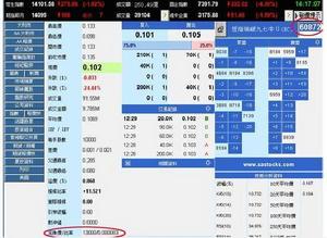 兑换比率对牛熊证的影响