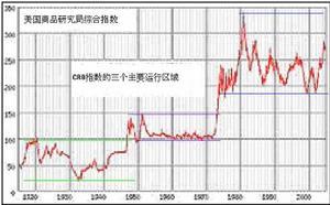 布雷顿森林体系
