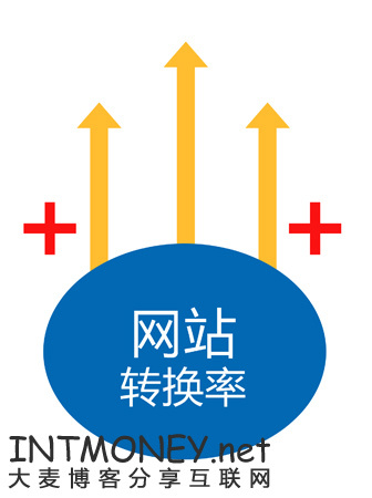 相关度