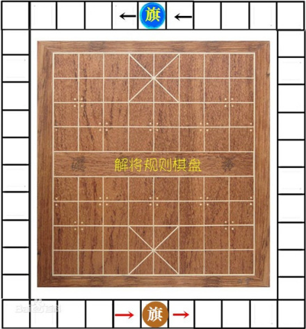 解将棋盘