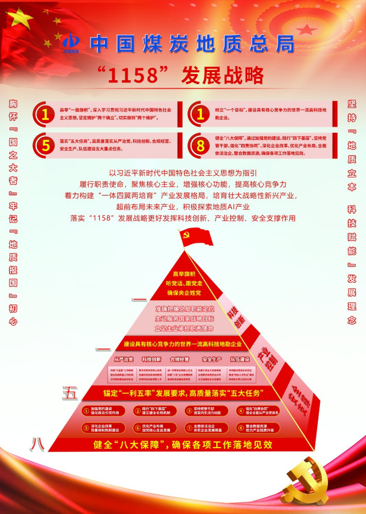 总局“1158”发展战略 