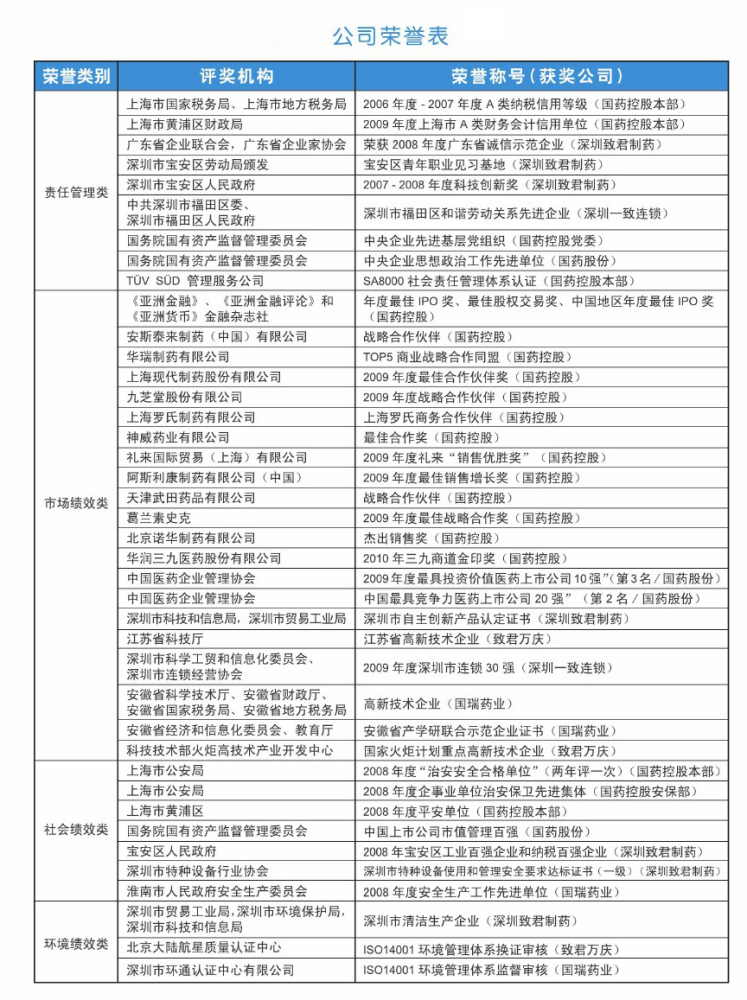 公司荣誉表 