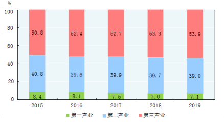 全国大陆总人口