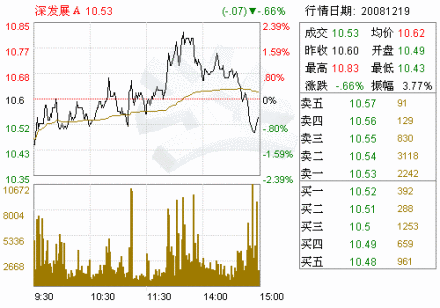 中间业务快速增长