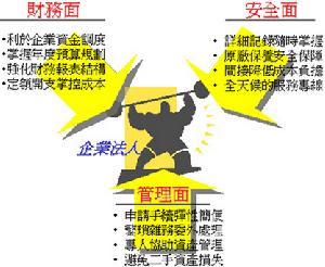 国际租赁