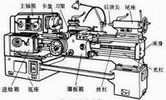 车削