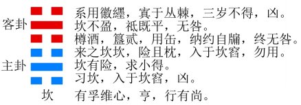 图3 坎卦