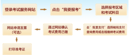 期货从业资格