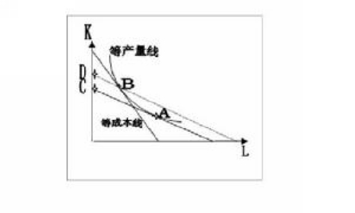 要素禀赋与产业结构关系