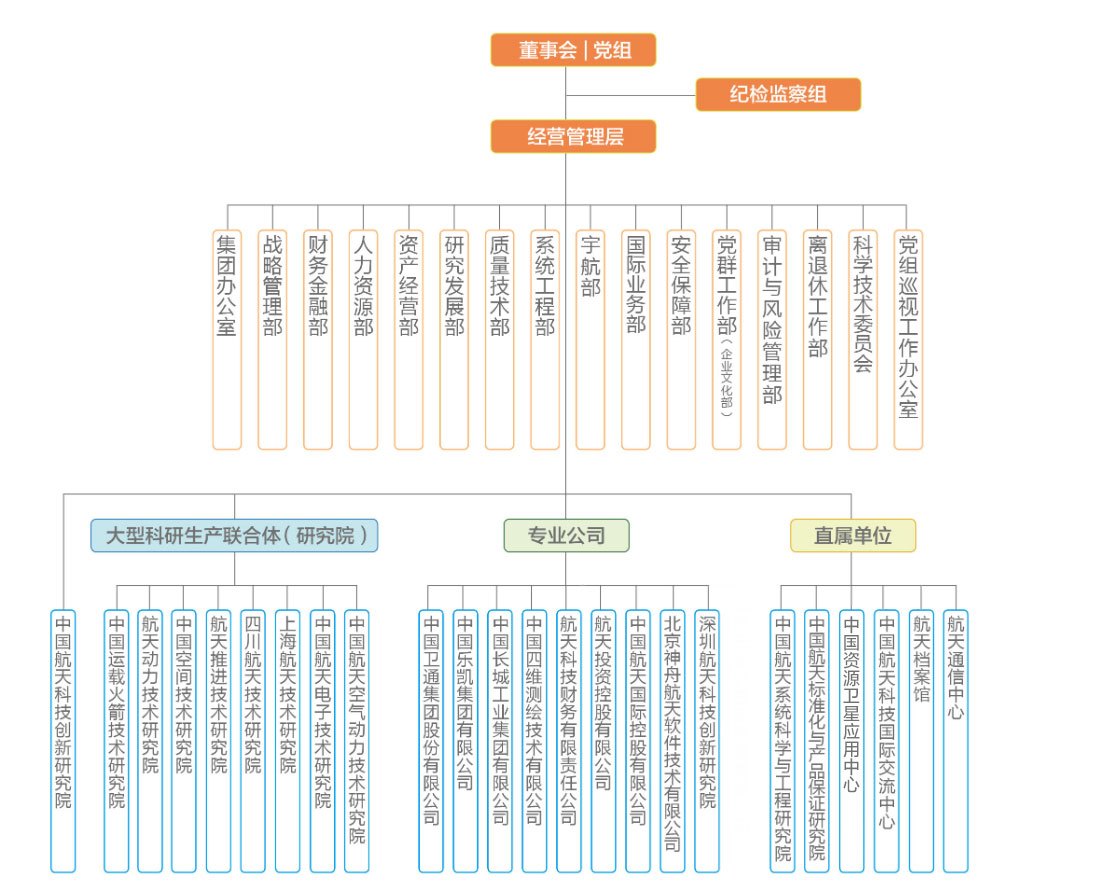 组织架构 