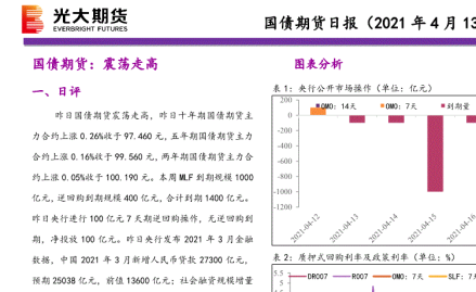 期货日报