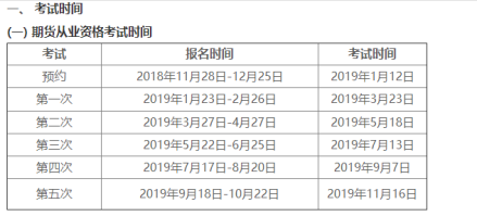 期货从业资格 
