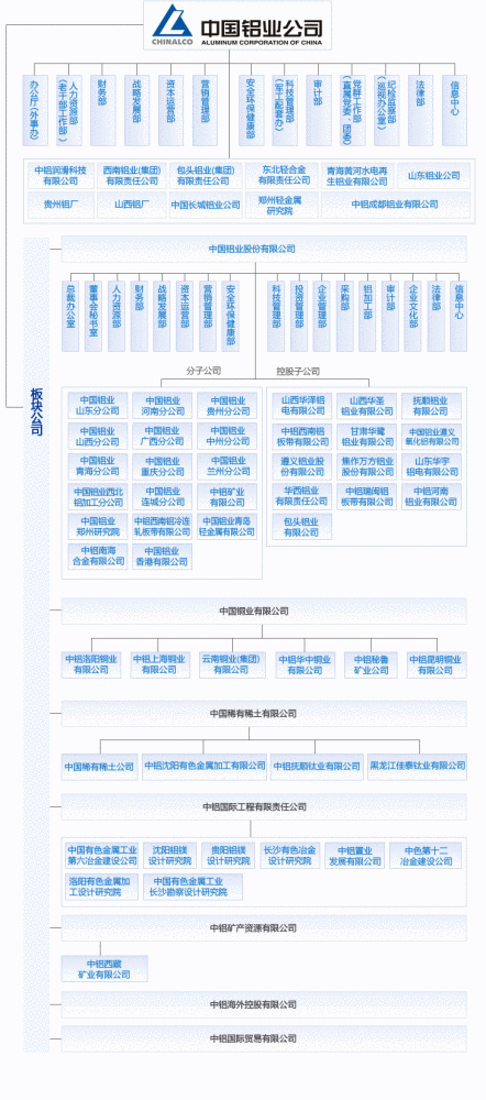 组织机构