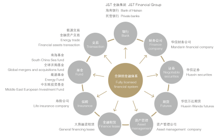 金融全牌照