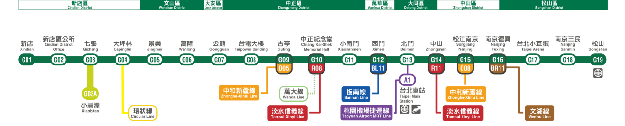 台北捷运松山新店线线路图（分区版）