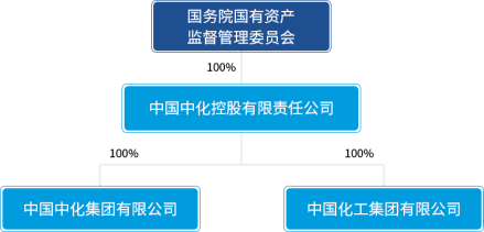 组织架构 