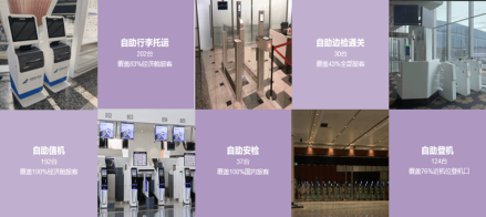 自助服务
