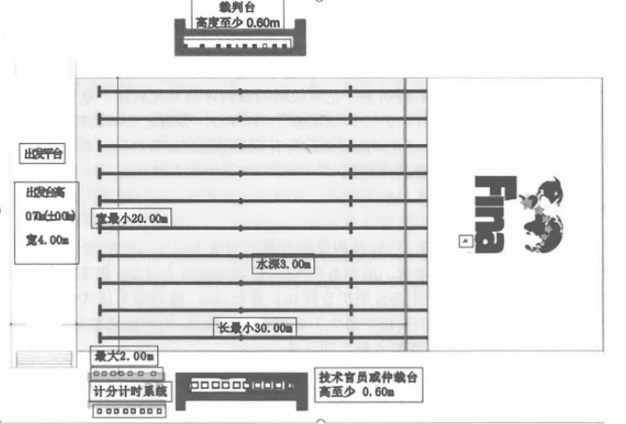 标准花样游泳池