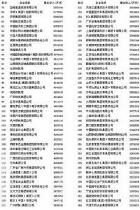 信息孤岛