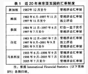 浮动汇率