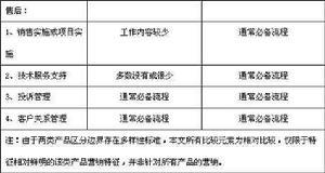 横向营销(图2)