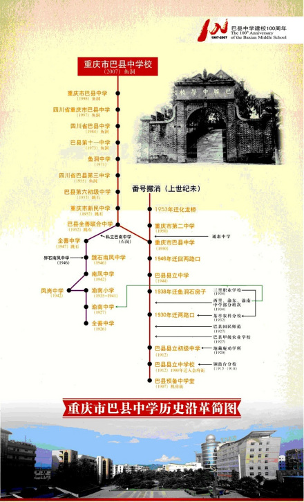 巴县中学历史沿革