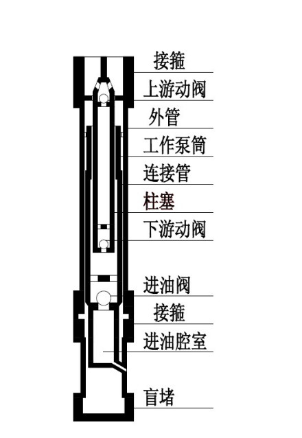 长柱塞防砂泵