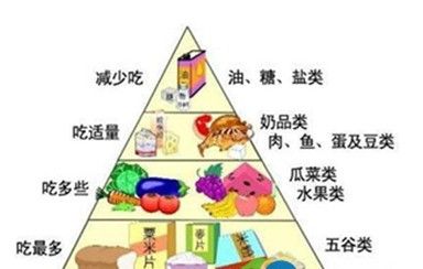 间歇禁食疗法